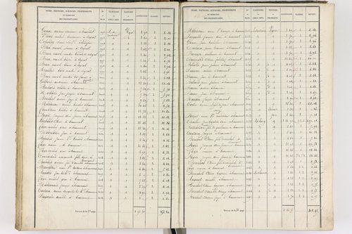 Beaumont - P 8999/3      Section C