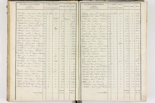 Beaumont - P 8999/3      Section C