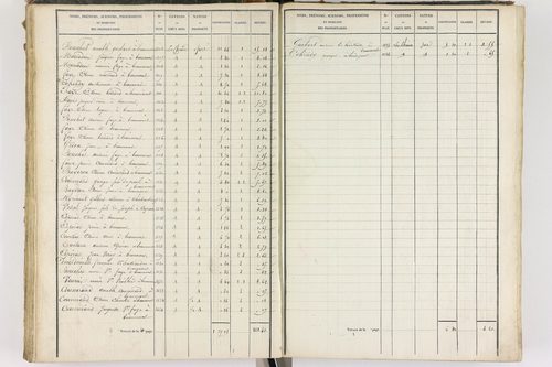 Beaumont - P 8999/3      Section C