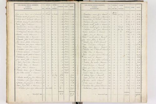 Beaumont - P 8999/3      Section C