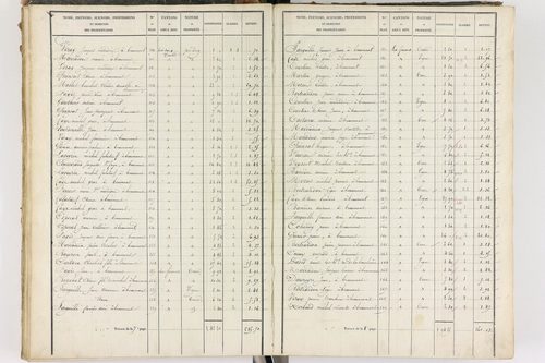 Beaumont - P 8999/3      Section C