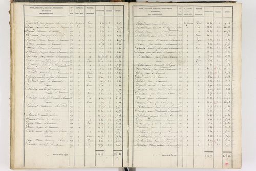 Beaumont - P 8999/3      Section C