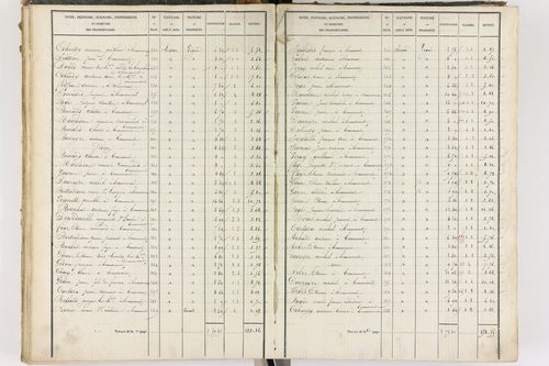 Beaumont - P 8999/3      Section C