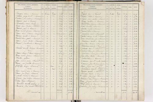 Beaumont - P 8999/3      Section C