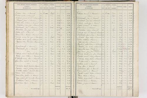 Beaumont - P 8999/3      Section C