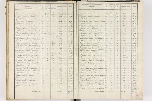 Beaumont - P 8999/3      Section C