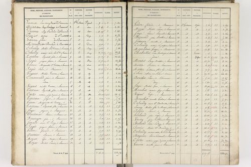 Beaumont - P 8999/4      Section D