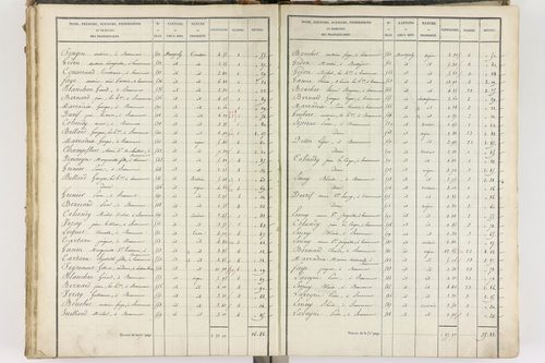 Beaumont - P 8999/4      Section D