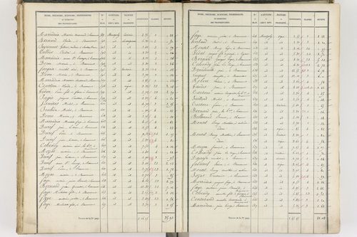 Beaumont - P 8999/4      Section D