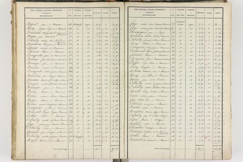 Beaumont - P 8999/4      Section D