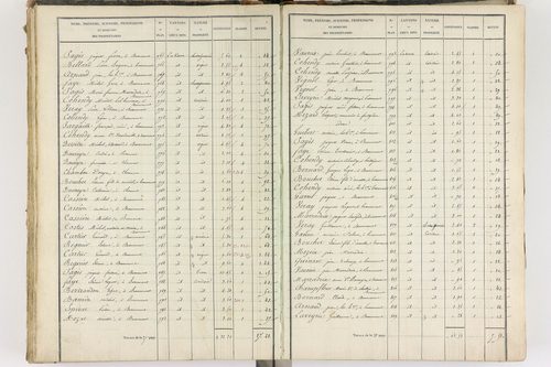 Beaumont - P 8999/4      Section D