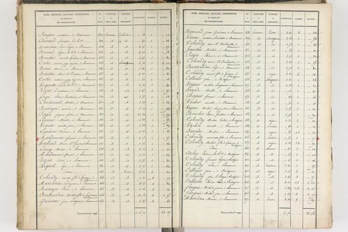 Beaumont - P 8999/4      Section D