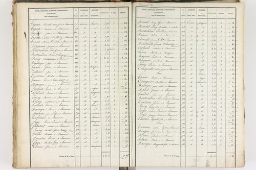Beaumont - P 8999/4      Section D