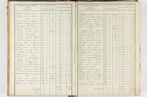 Beaumont - P 8999/4      Section D