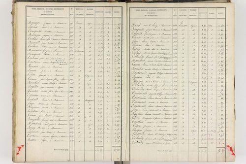 Beaumont - P 8999/4      Section D