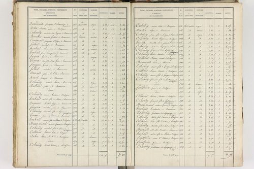 Beaumont - P 8999/4      Section D