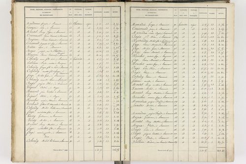 Beaumont - P 8999/4      Section D