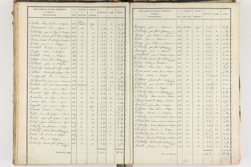 Beaumont - P 8999/4      Section D