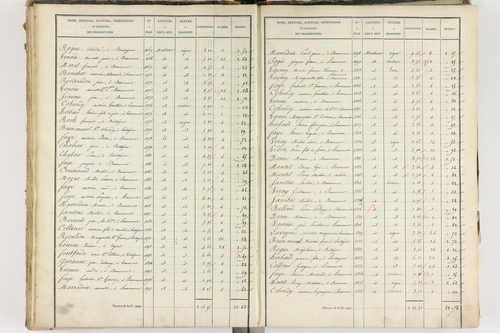 Beaumont - P 8999/4      Section D