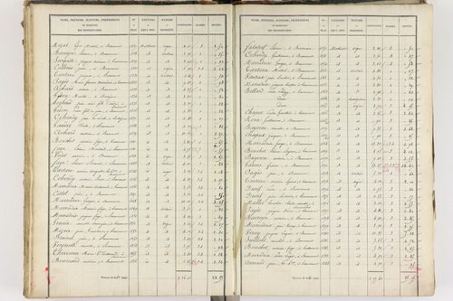 Beaumont - P 8999/4      Section D