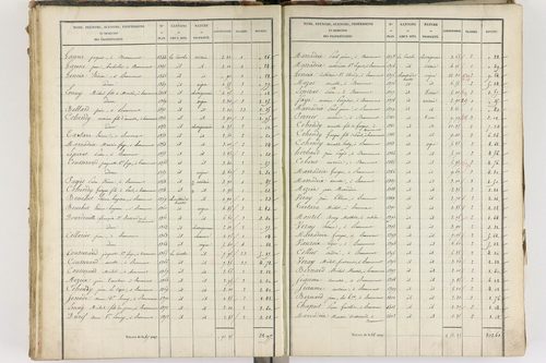 Beaumont - P 8999/4      Section D