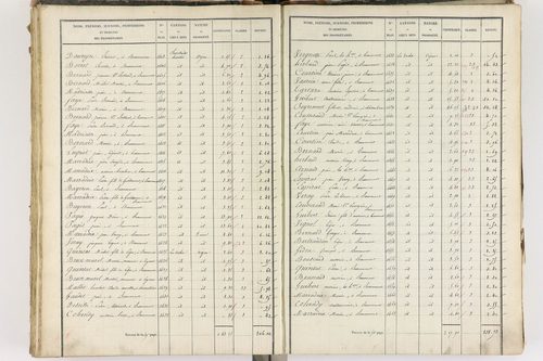 Beaumont - P 8999/4      Section D