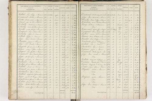 Beaumont - P 8999/4      Section D