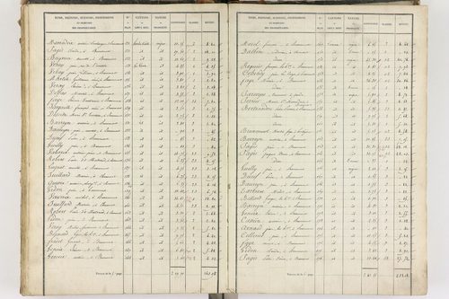 Beaumont - P 8999/4      Section D