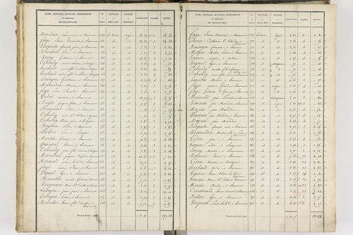 Beaumont - P 8999/4      Section D
