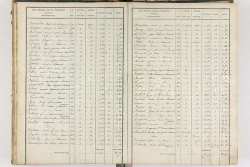 Beaumont - P 8999/4      Section D