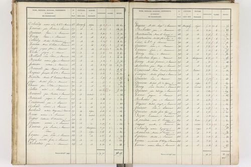 Beaumont - P 8999/4      Section D