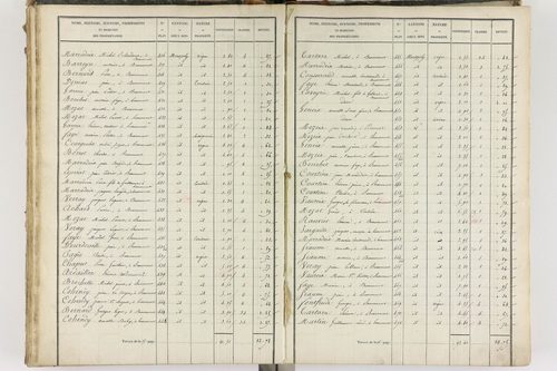 Beaumont - P 8999/4      Section D