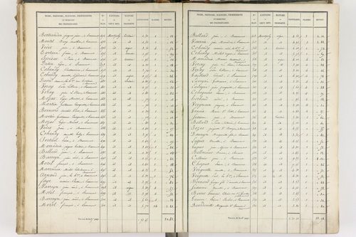 Beaumont - P 8999/4      Section D