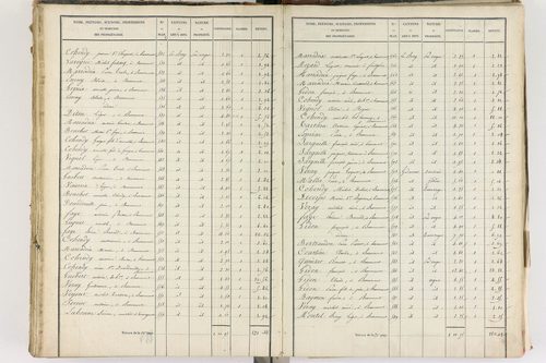 Beaumont - P 8999/5      Section E