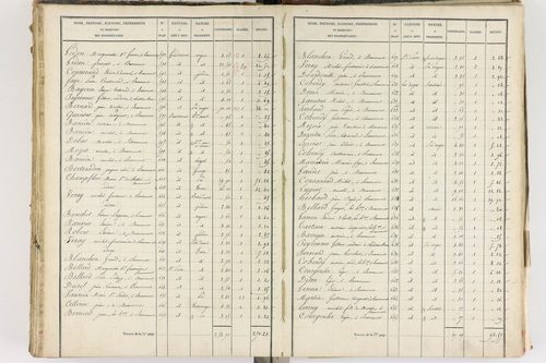 Beaumont - P 8999/5      Section E