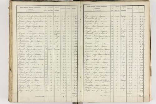 Beaumont - P 8999/5      Section E