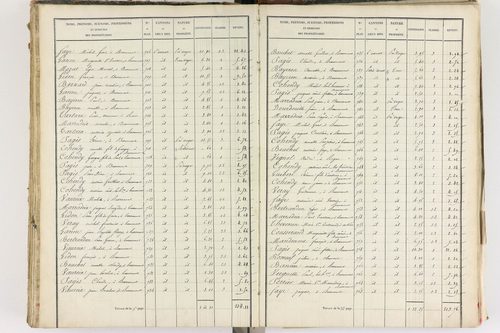 Beaumont - P 8999/5      Section E