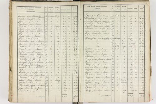 Beaumont - P 8999/5      Section E