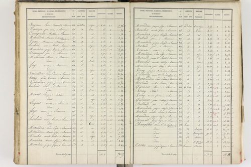 Beaumont - P 8999/5      Section E