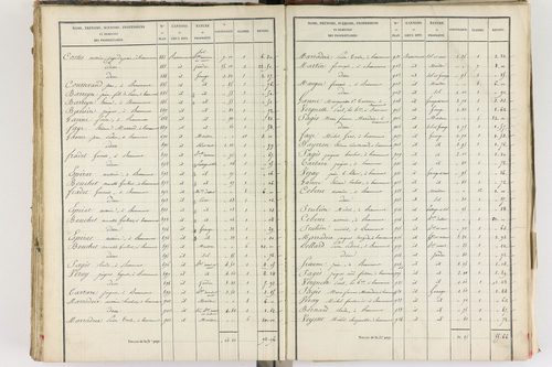 Beaumont - P 8999/5      Section E