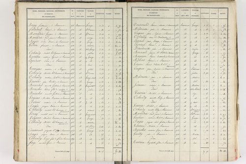 Beaumont - P 8999/5      Section E