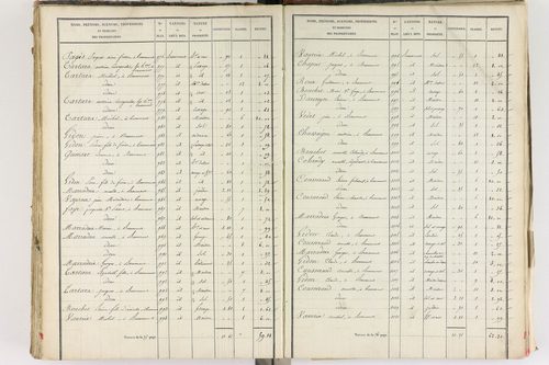Beaumont - P 8999/5      Section E