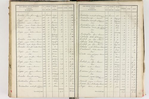 Beaumont - P 8999/5      Section E