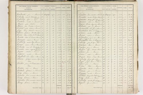 Beaumont - P 8999/5      Section E