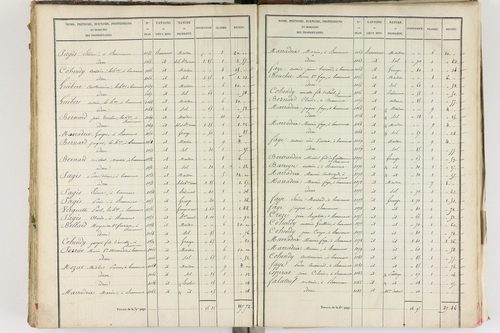 Beaumont - P 8999/5      Section E