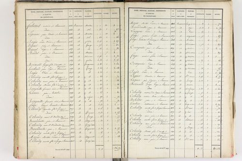 Beaumont - P 8999/5      Section E