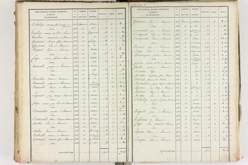 Beaumont - P 8999/5      Section E