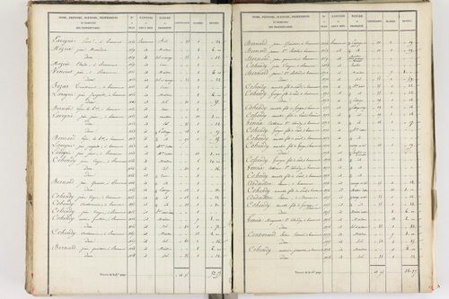 Beaumont - P 8999/5      Section E