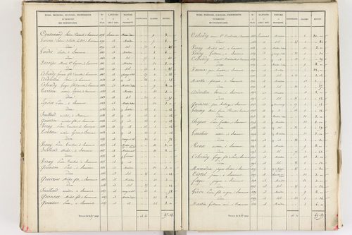 Beaumont - P 8999/5      Section E