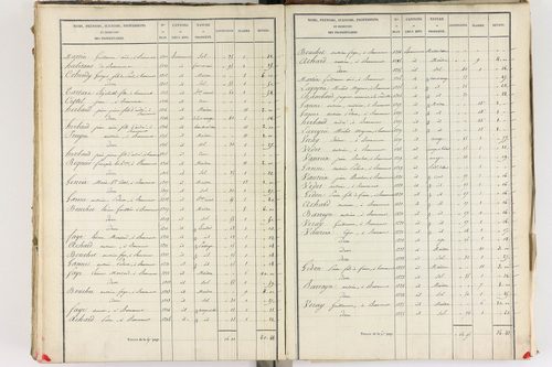 Beaumont - P 8999/5      Section E